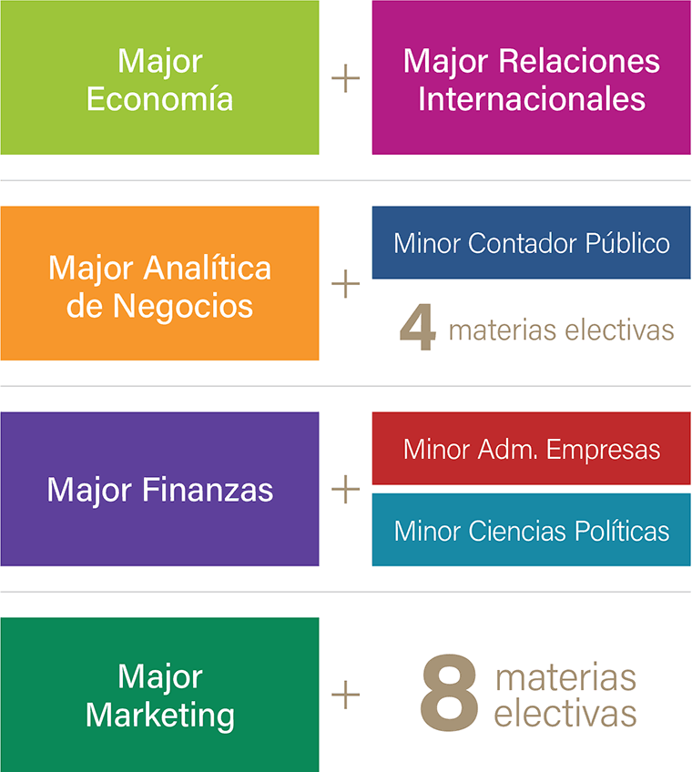 Ejemplos de programas posibles