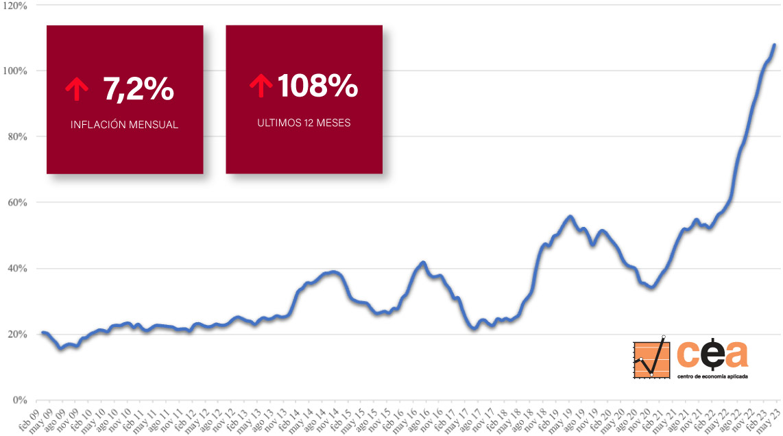 Inflación en la Canasta del Profesional Ejecutivo en abril de 2023