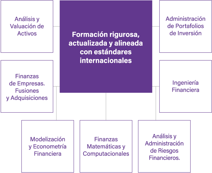 Perfil de nuestros estudiantes - Finanzas